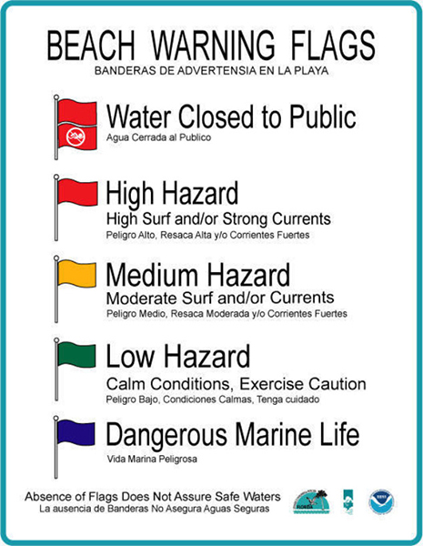 Beach Flag Warning System on Emerald Coast Florida